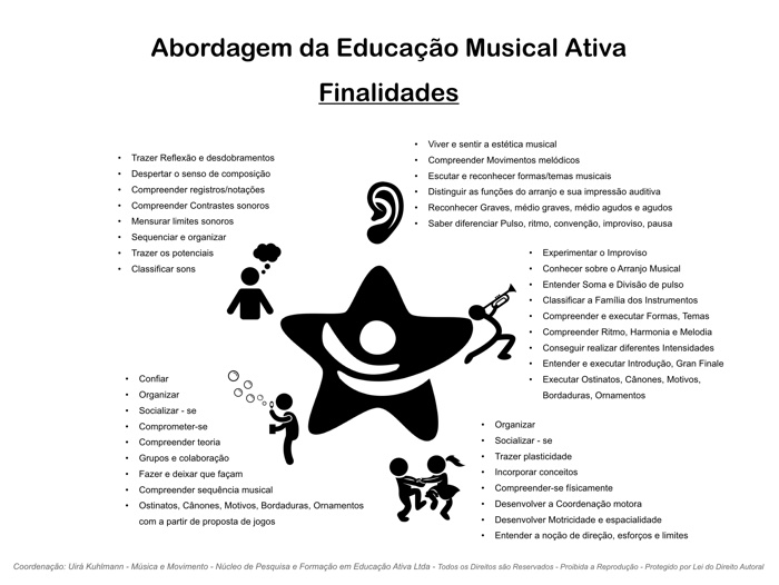 PDF) Da sala de estar à sala de aula: Educação Musical por meio de